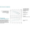 Насос центробежный LEO XST40-200/75 L2744