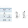 Насос фекальный LEO 50WQ15-20-2.2T (380В, 2.2кВт, 40м3/ч, H-22м, d патр.50мм, до 20%, до 20мм) L11088